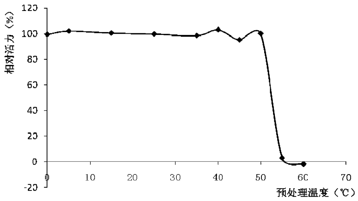 A low-temperature organic solvent-resistant lipase derived from Bacillus mojave