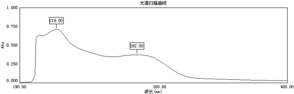 Release detection method of aniracetam sustained release tablet