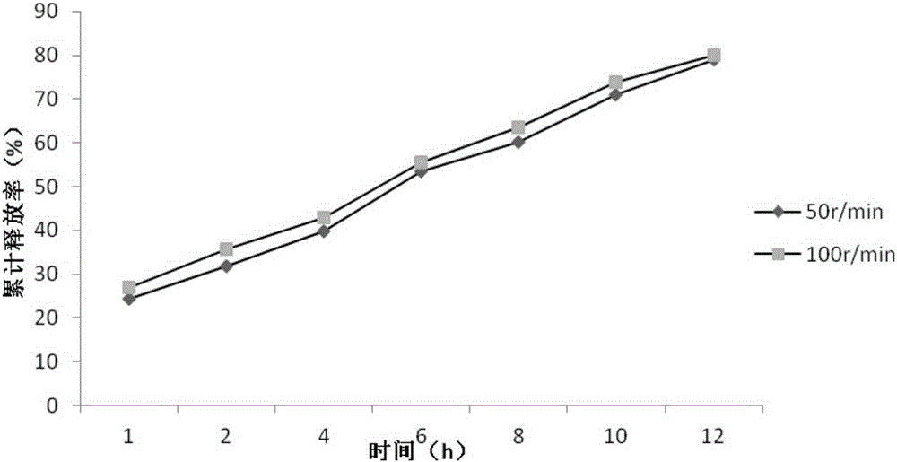 Release detection method of aniracetam sustained release tablet