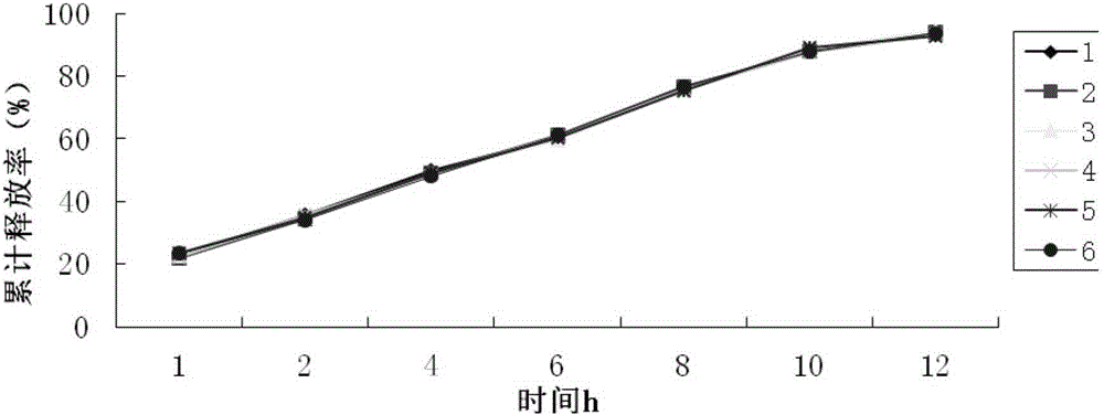 Release detection method of aniracetam sustained release tablet