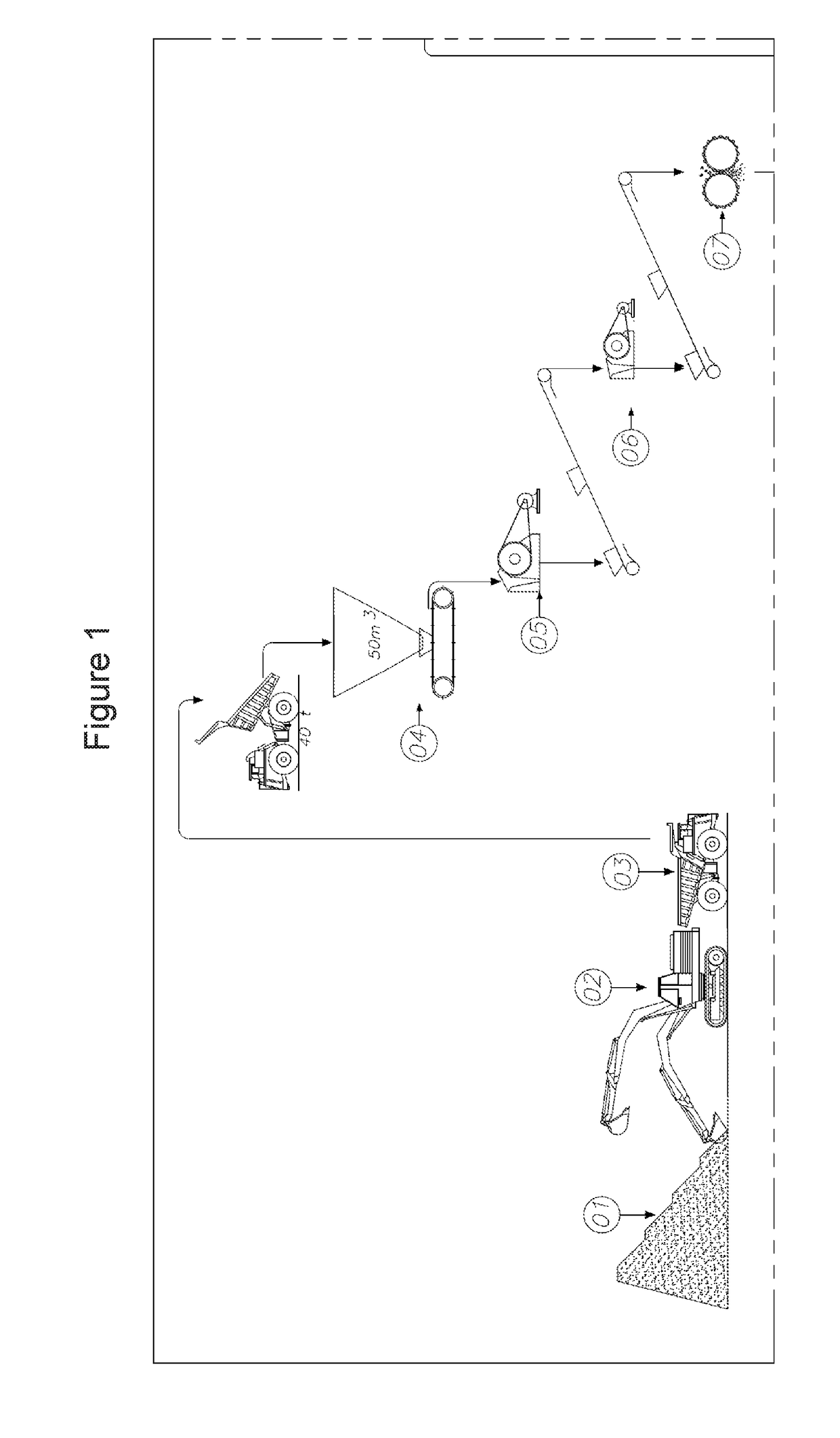 System and process for dry recovery of iron oxide fines from iron bearing compacted and semicompacted rocks