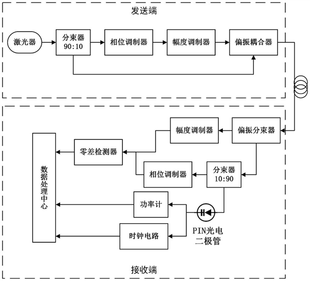 Continuous variable quantum key distribution attack detection method and detection system thereof