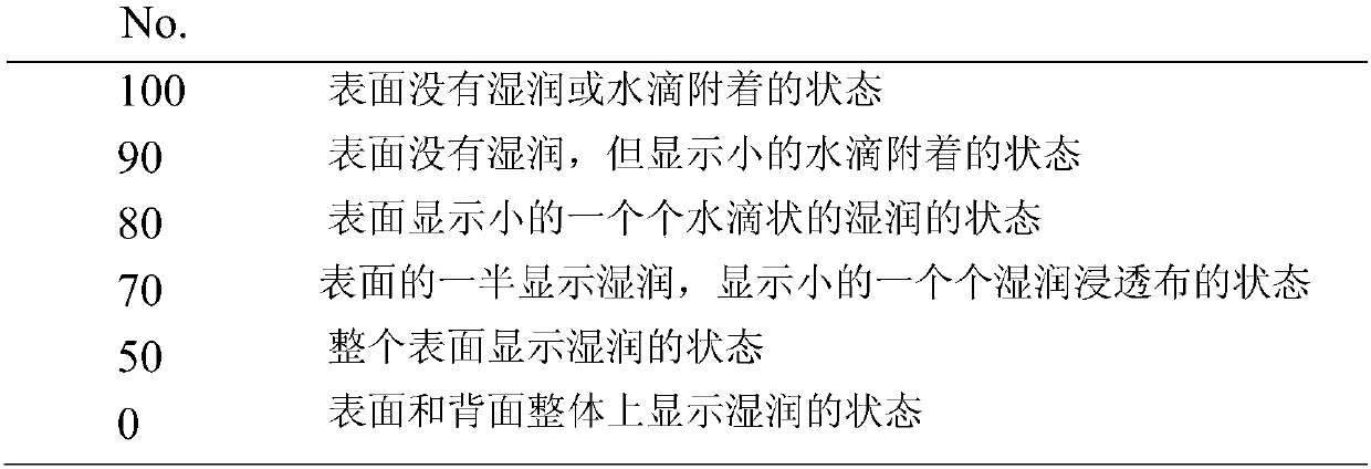 Fluoropolymer and surface treatment agent composition