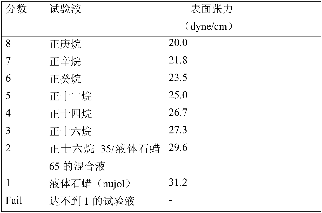 Fluoropolymer and surface treatment agent composition