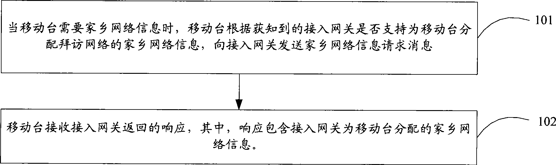 Method, apparatus and system for acquiring network information