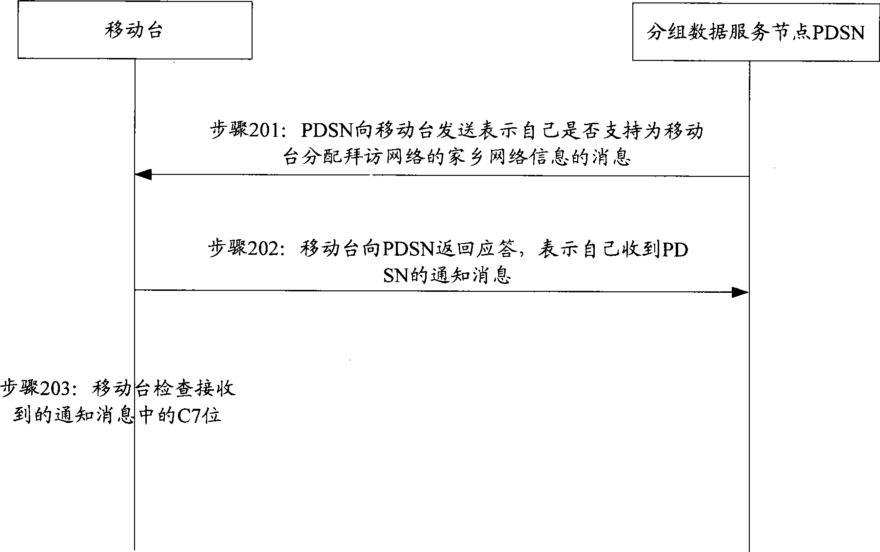 Method, apparatus and system for acquiring network information