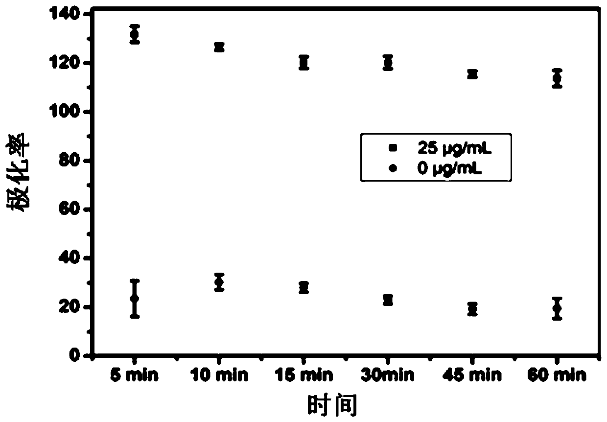 An aptamer for detecting lactoferrin content and its application