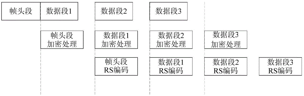 Data frame transmitting method and receiving method based on pipelining