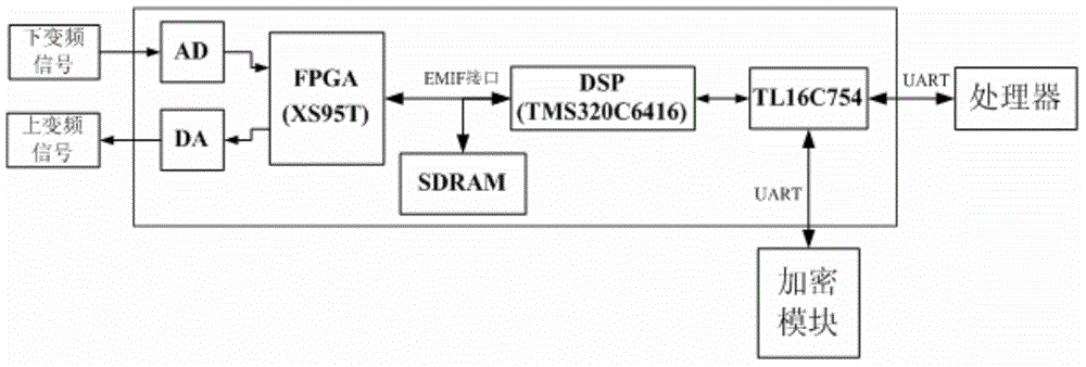 Data frame transmitting method and receiving method based on pipelining