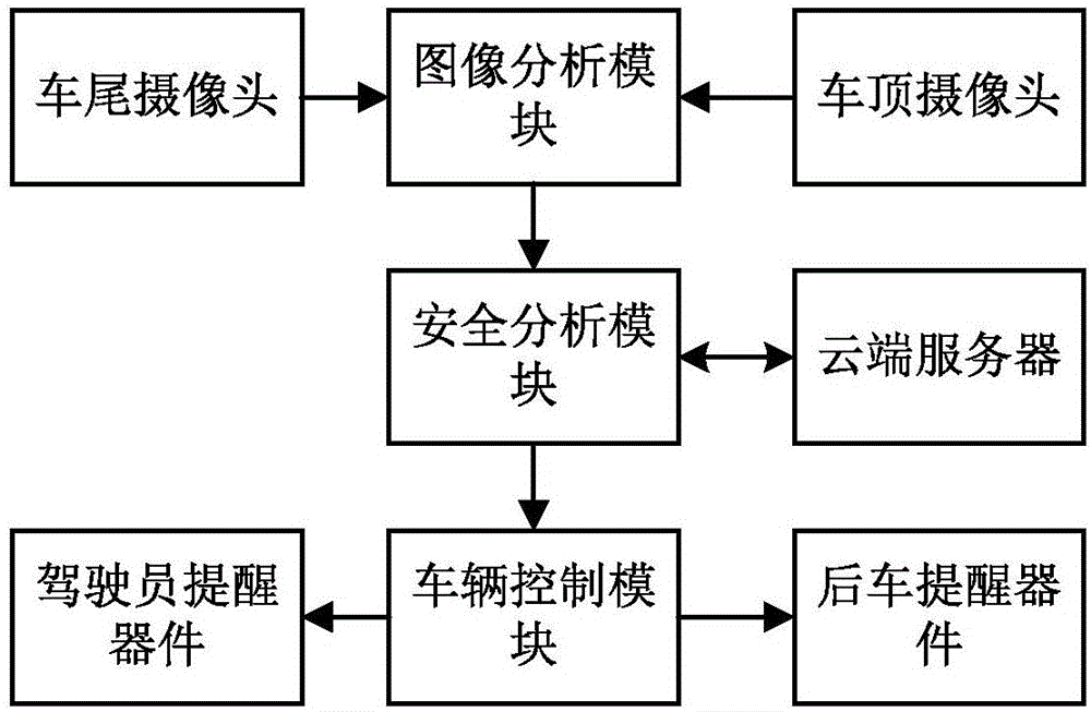 Intelligent driving safety apparatus and realization method thereof