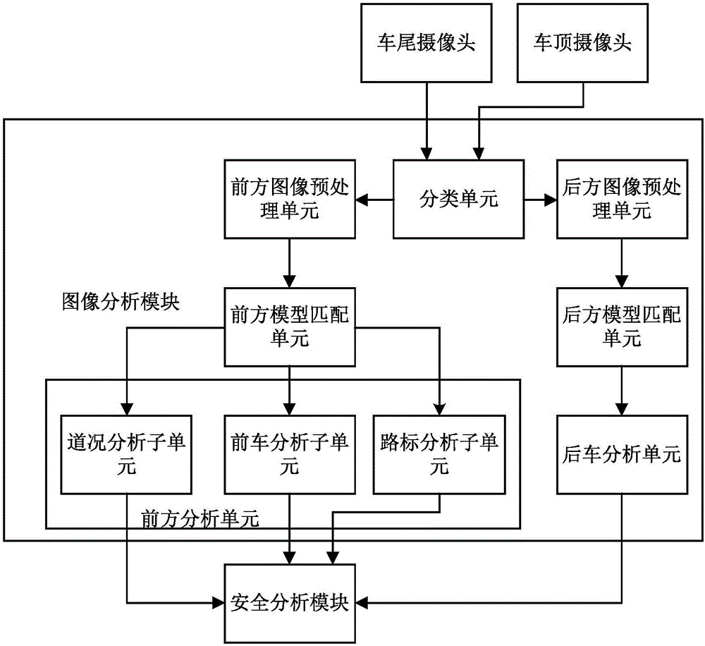 Intelligent driving safety apparatus and realization method thereof