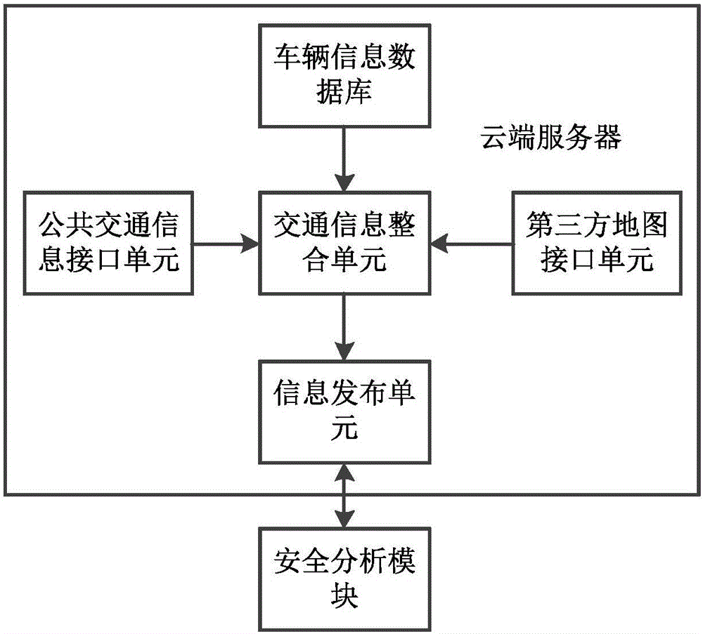 Intelligent driving safety apparatus and realization method thereof