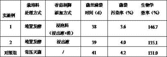 Preparation method of lentinus edodes cultivation material