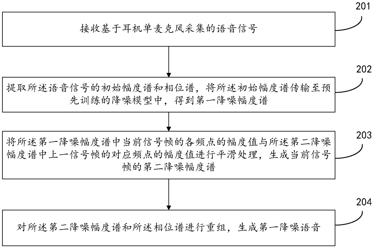 Voice denoising method and device, storage medium, and mobile terminal