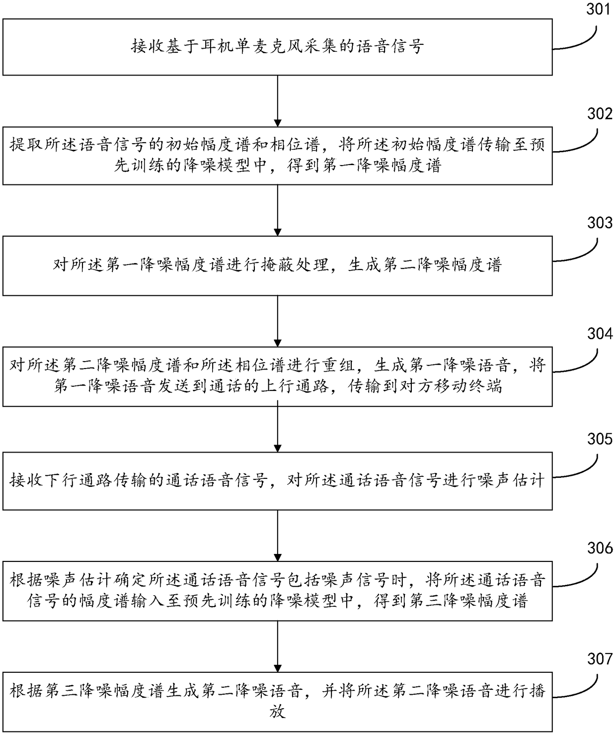 Voice denoising method and device, storage medium, and mobile terminal