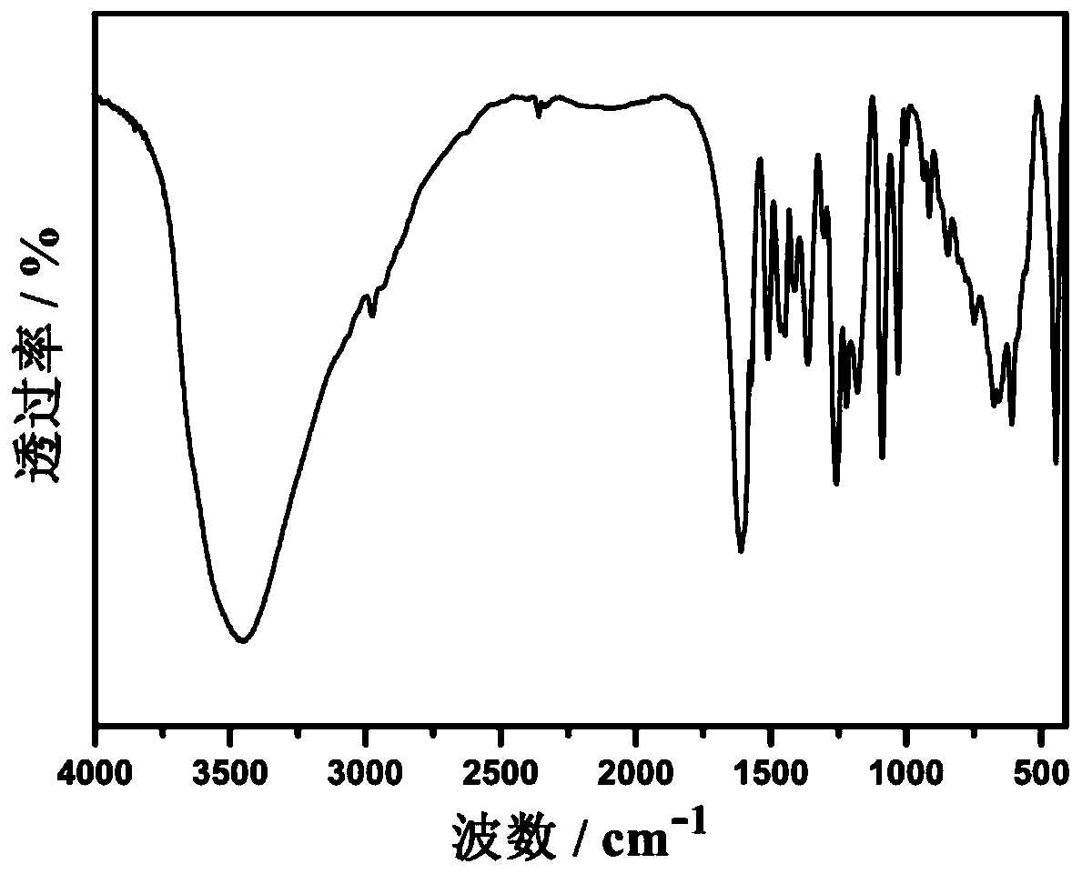 A kind of additive-containing supramolecular intercalation structure ultraviolet absorber and preparation method thereof