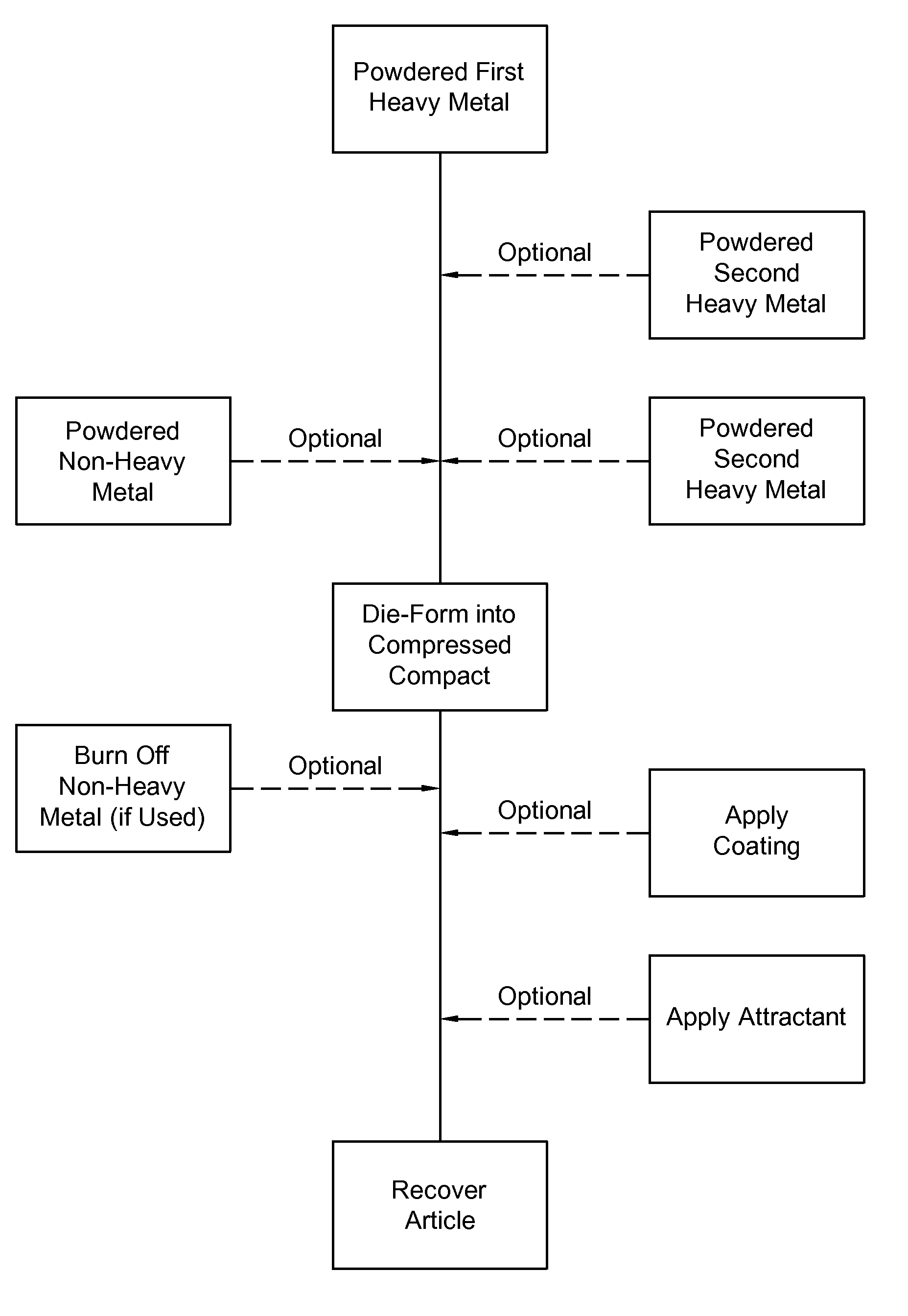 Article of Fishing Tackle and Method of Making Same