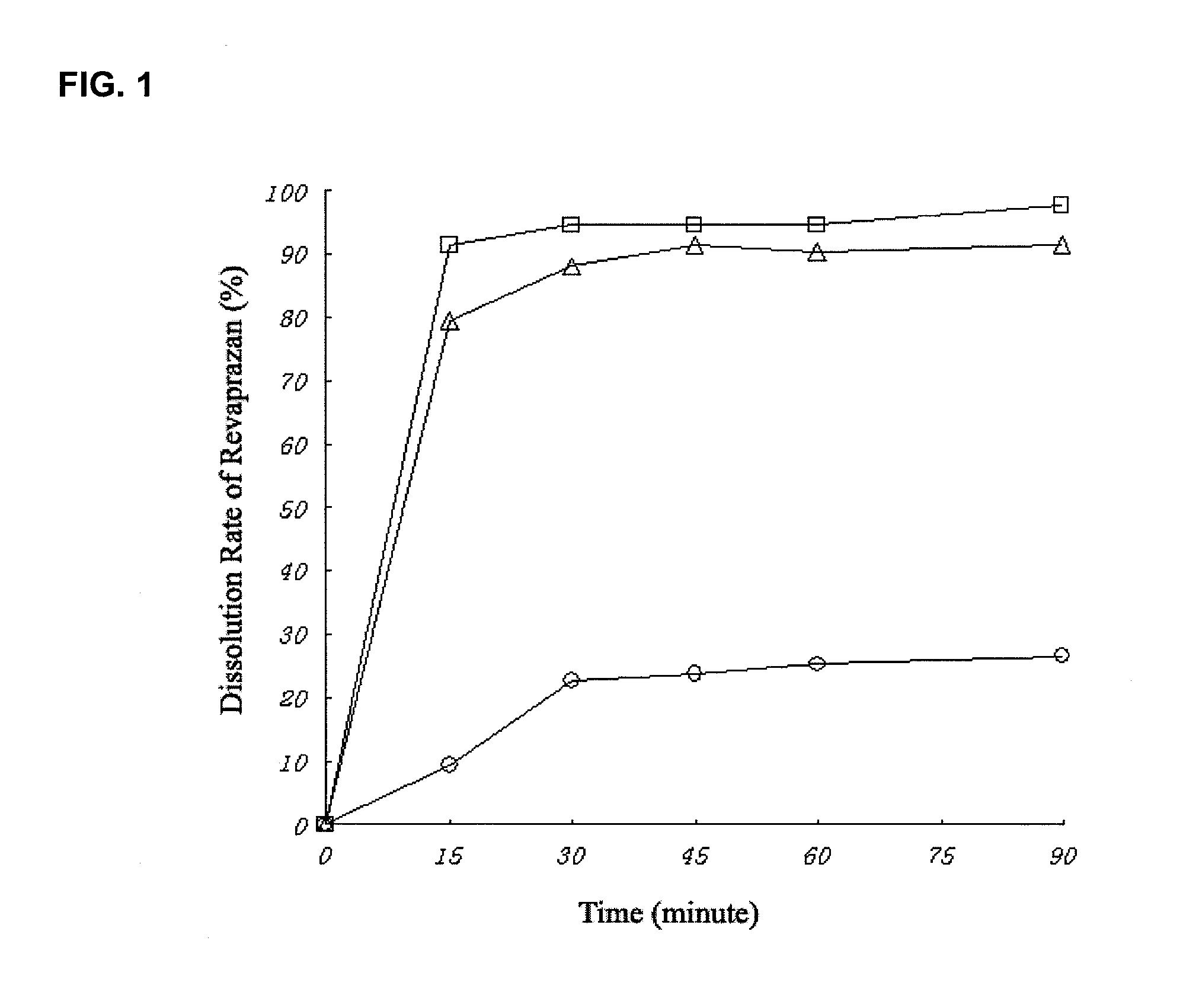 Revaprazan-containing solid dispersion and process for the preparation thereof