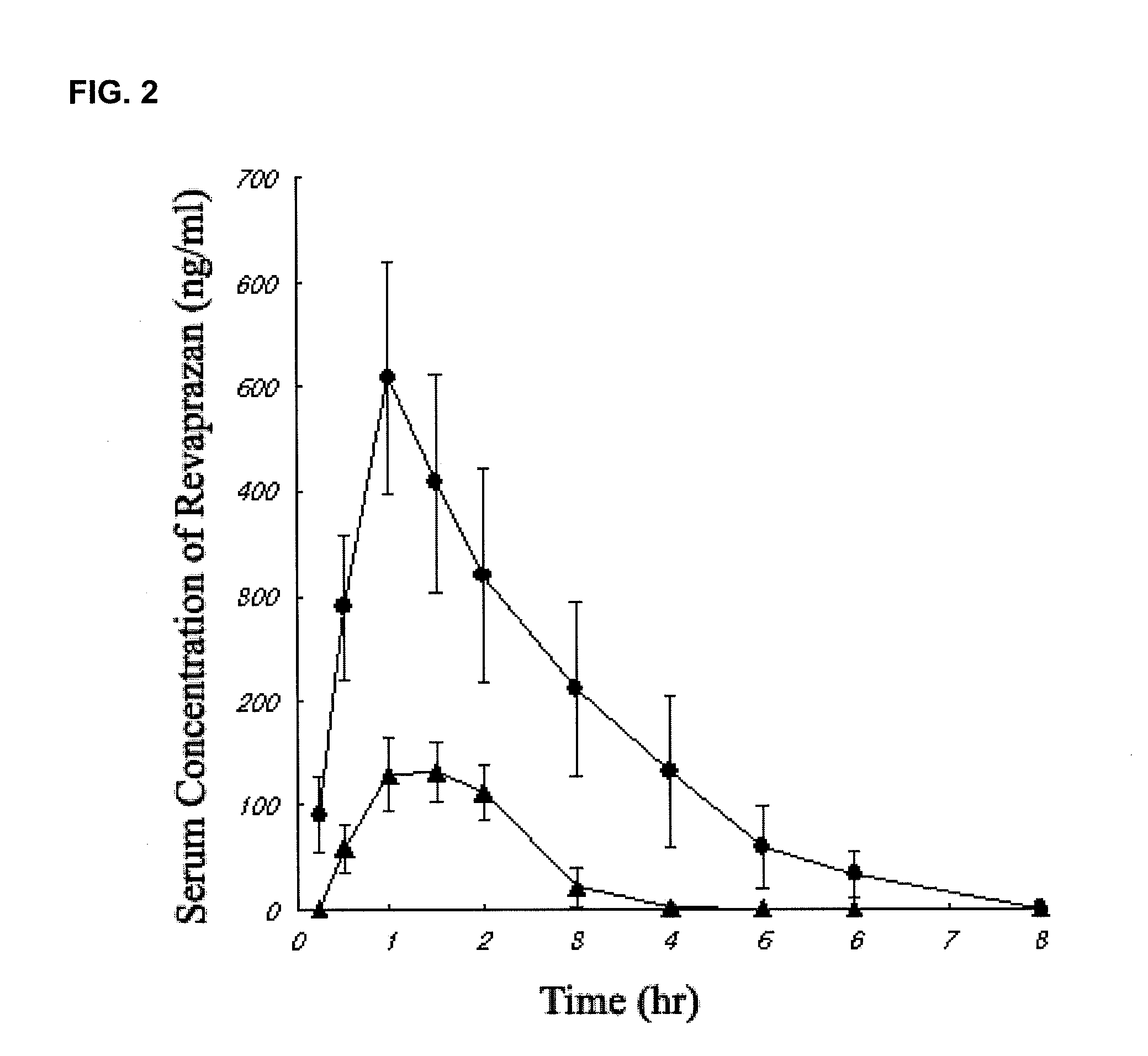 Revaprazan-containing solid dispersion and process for the preparation thereof