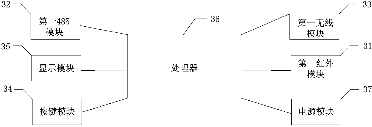 Air-conditioning system