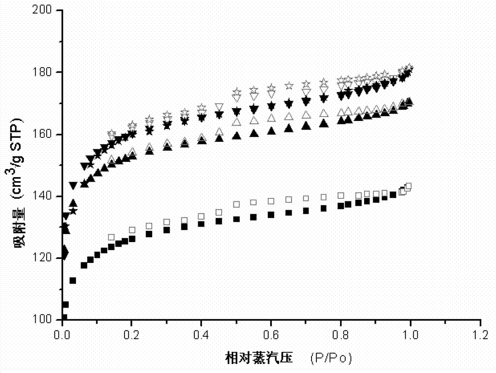 Preparation method of catalyst for catalyzing ozonation for advanced treatment of coal chemical wastewater