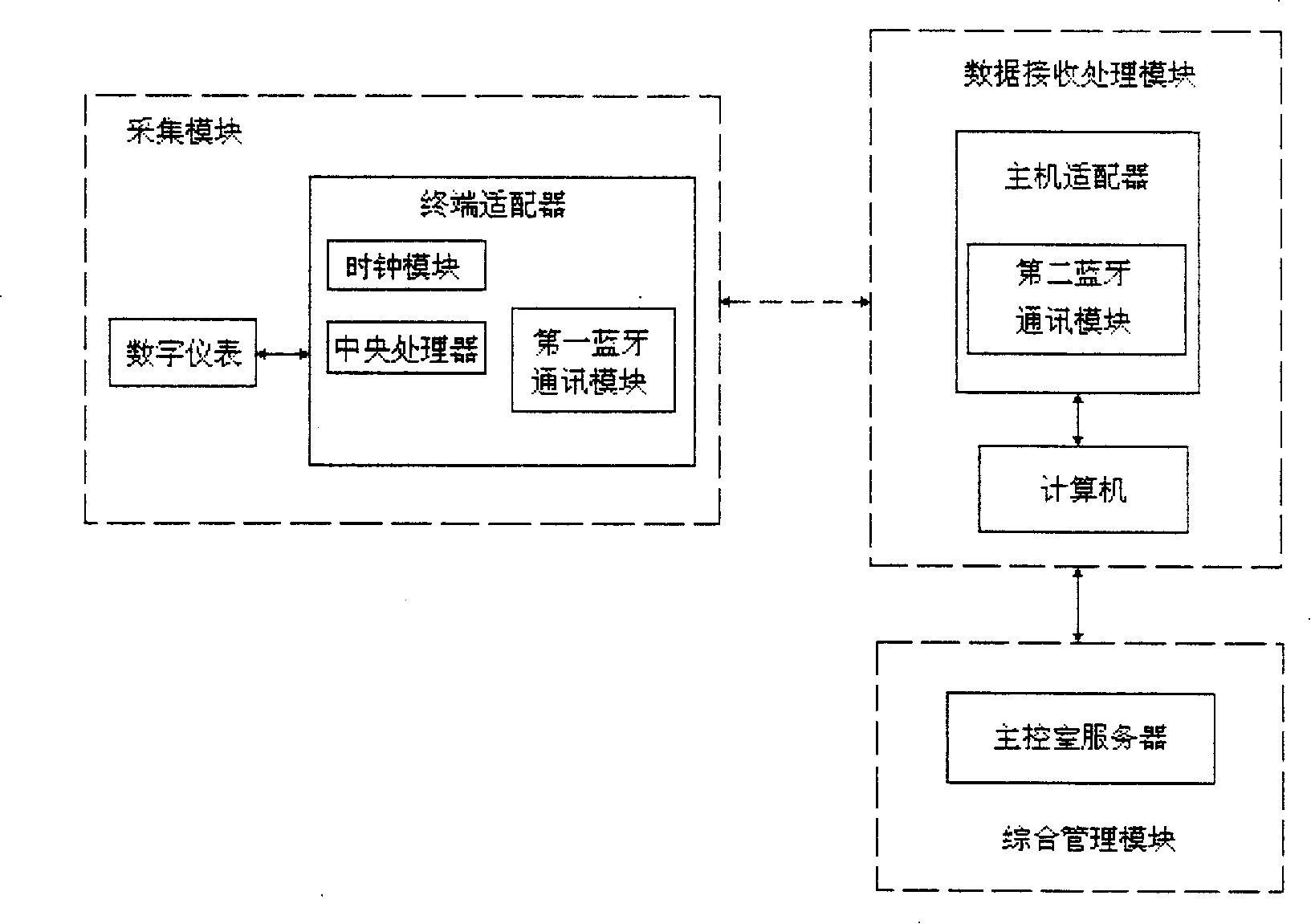 Integrated management system for wireless data acquisition