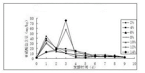 Pickling salt and preparation method thereof