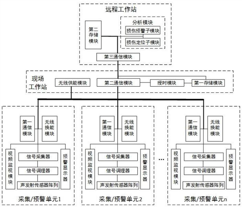 In-service hydraulic concrete structure internal loss monitoring and early warning system and method