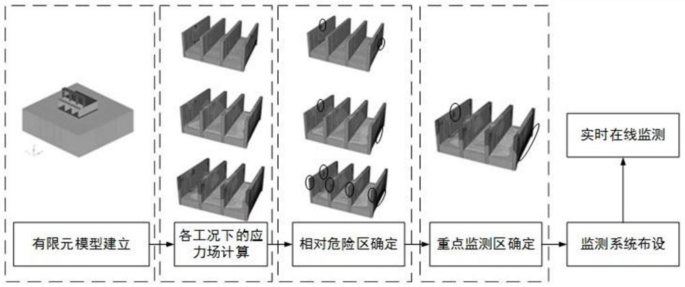 In-service hydraulic concrete structure internal loss monitoring and early warning system and method