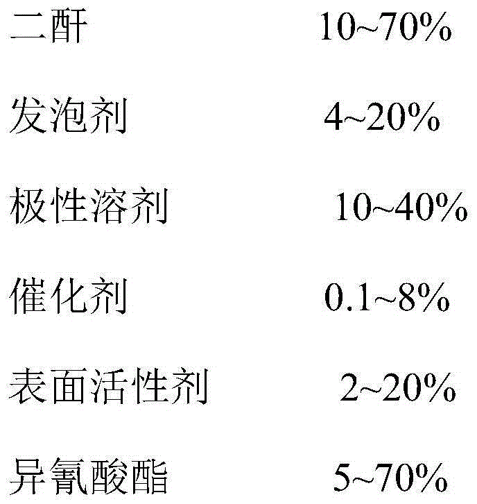 Polyimide foamed material and preparation method thereof