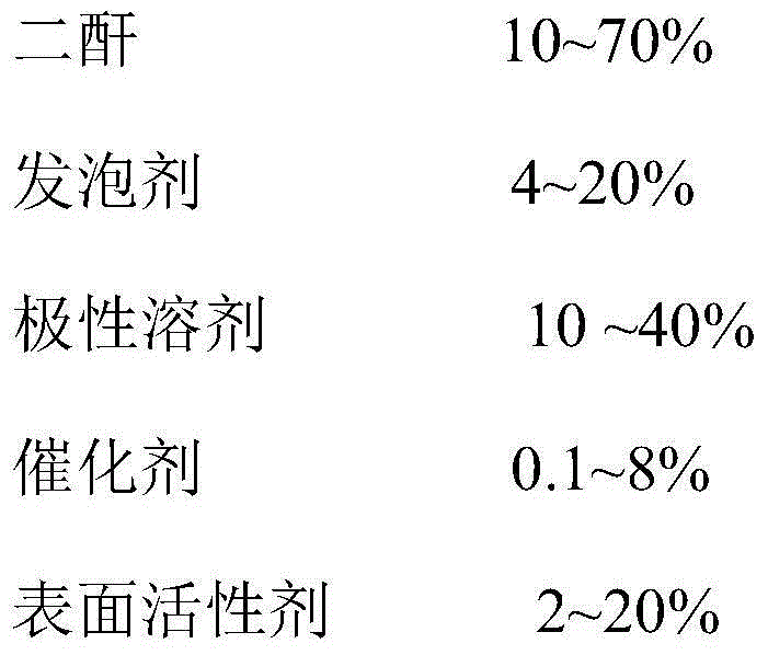 Polyimide foamed material and preparation method thereof