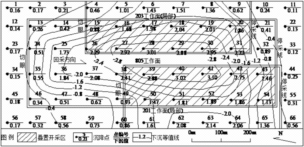 Method for monitoring and calculating settlement of coal mining surface based on unmanned aerial vehicle remote sensing