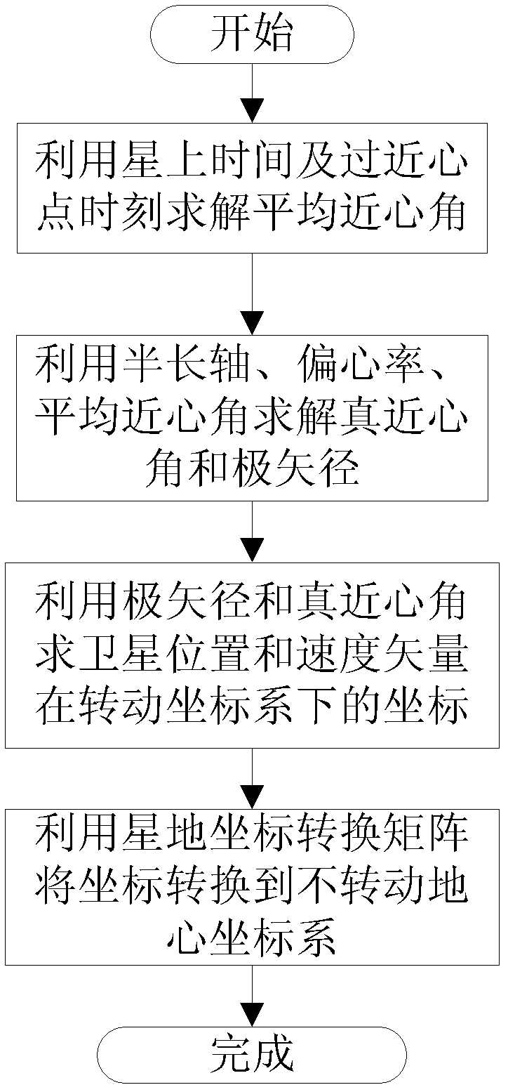 Geometric correction method for spotlight-mode satellite SAR (synthetic aperture radar) image