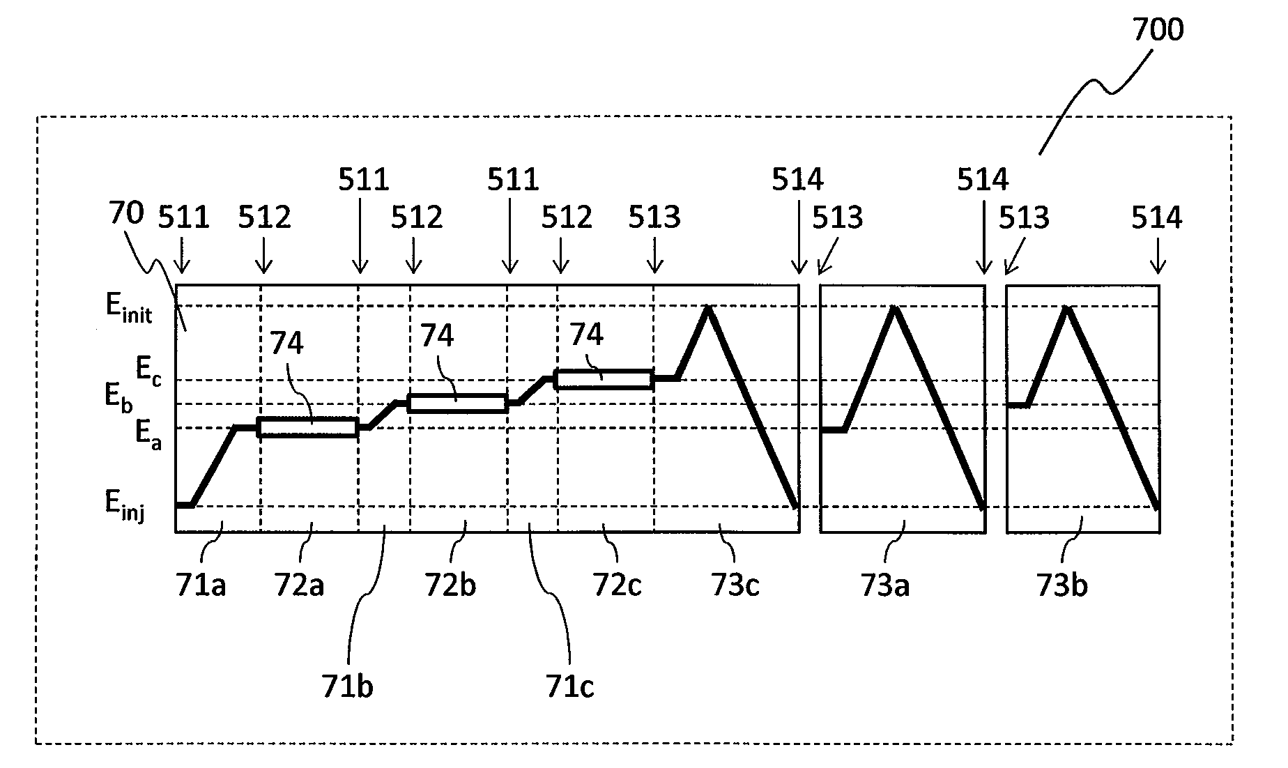 Particle beam irradiation system and operating method