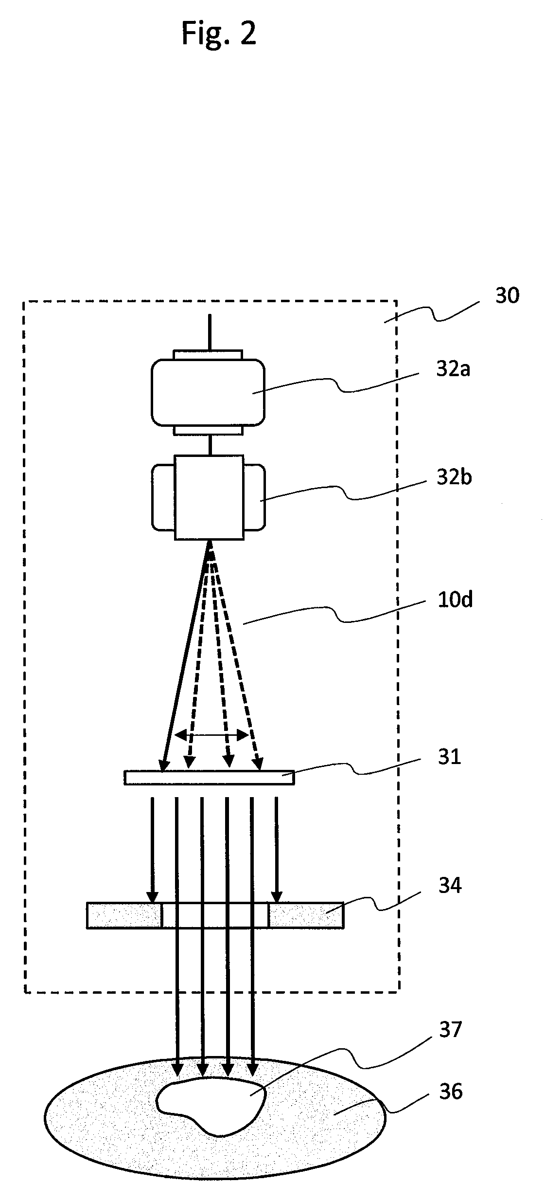 Particle beam irradiation system and operating method