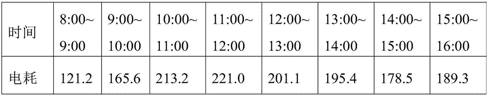 Power data safe sharing method and tracking method