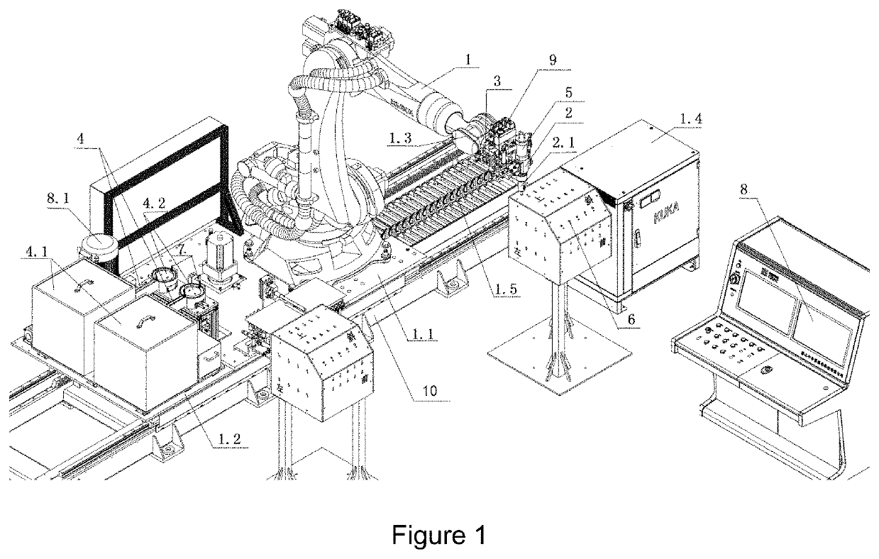 Riveting robot system