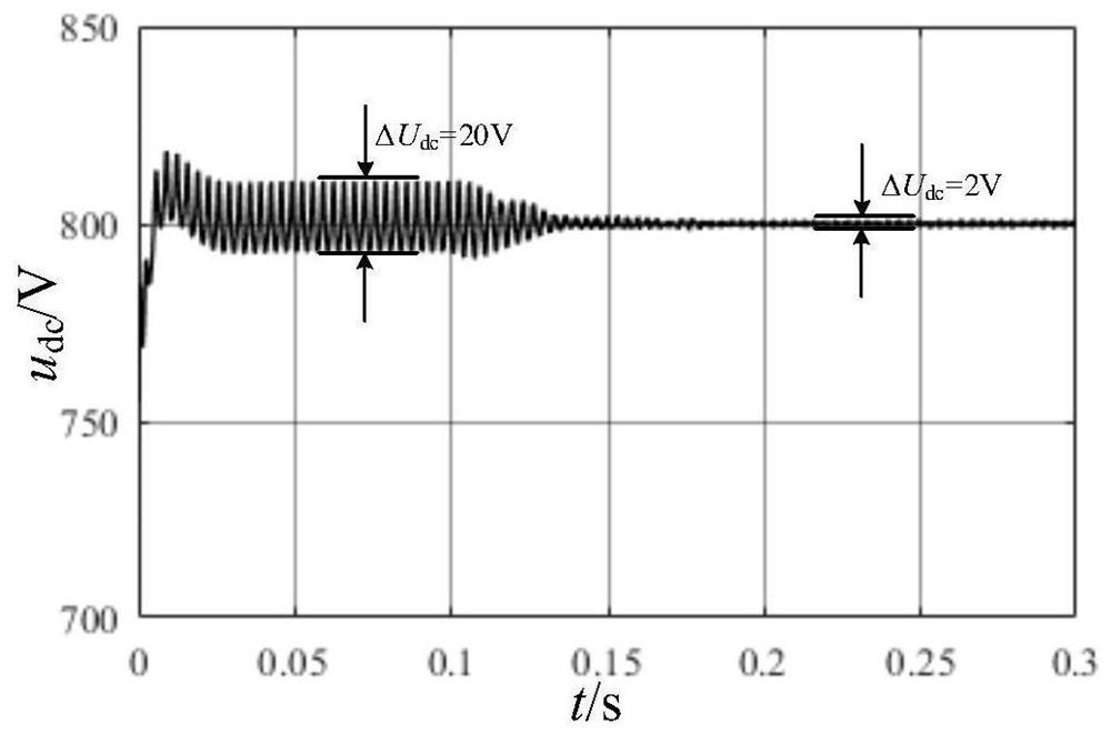 Parallel active power filter direct current side voltage low-frequency ripple suppression method