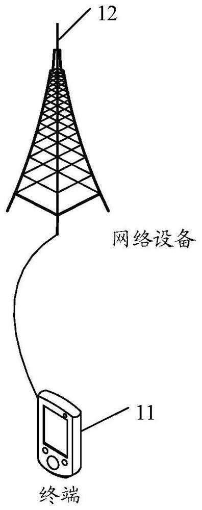 UCI transmission method, UCI receiving method, terminal and network equipment