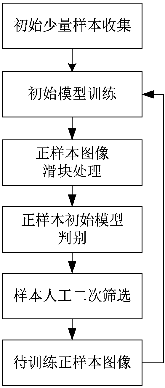 Internet live pornography detecting method based on deep convolutional neural network