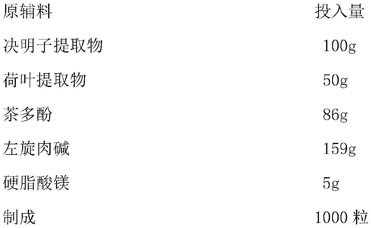 Health-care food with weight losing function and preparation method thereof