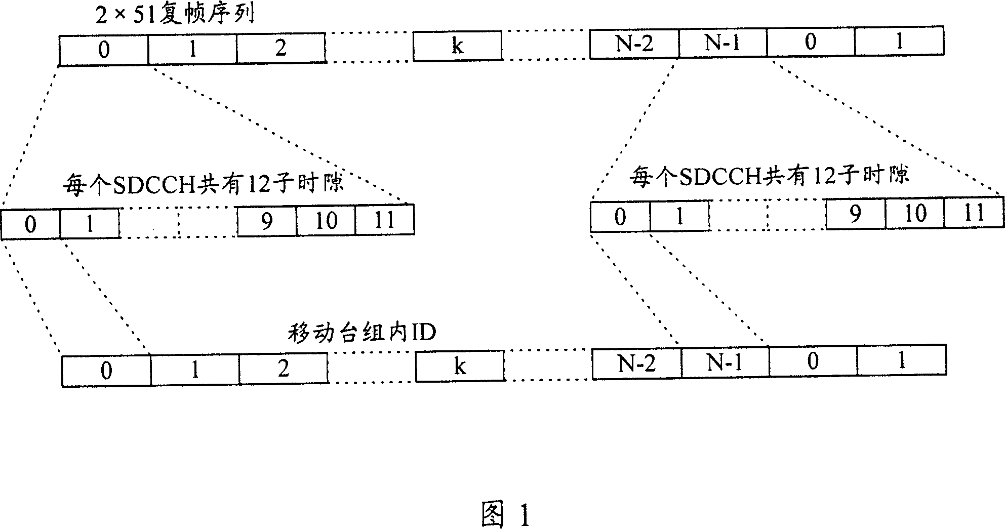 Method for obtaining hearing person movable station information from network in group calling/group playing procedure