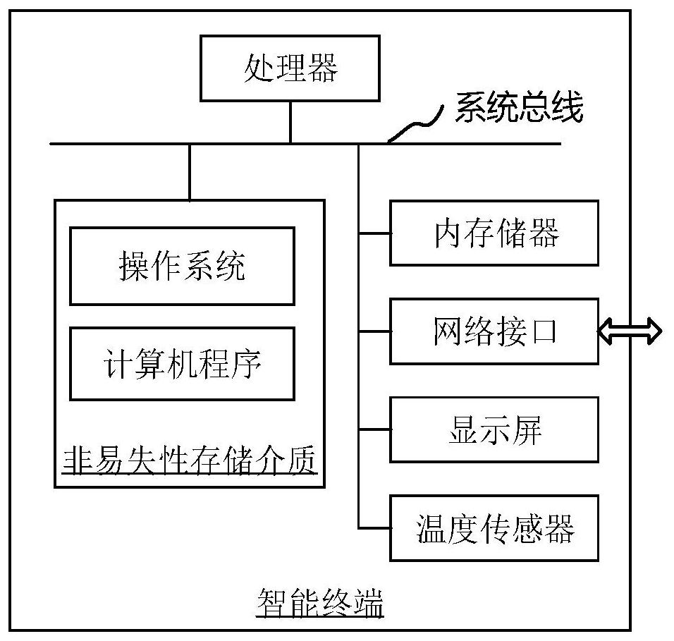 Multilayer morphological brain network construction method, intelligent terminal and storage medium