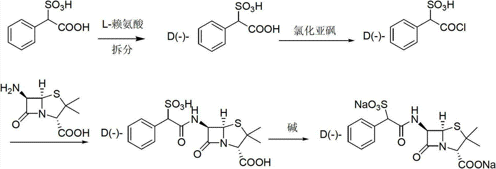 Method for preparing D (-)-sulbenicillin sodium