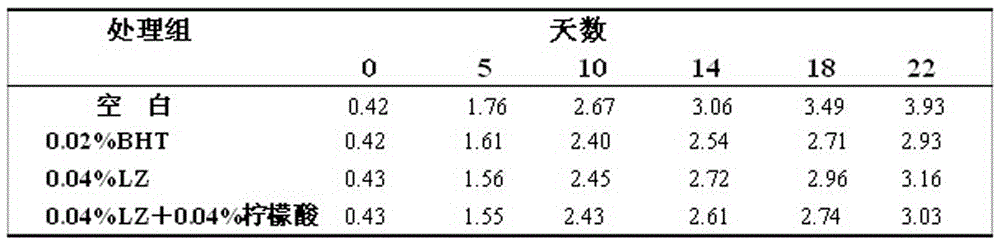 Grease quality preserving agent prepared from forsythiaside A and citric acid and preparation method thereof