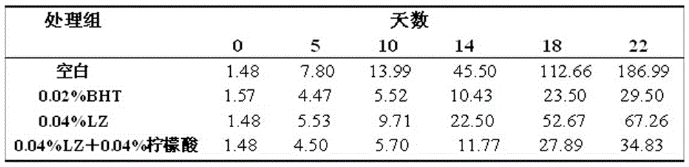 Grease quality preserving agent prepared from forsythiaside A and citric acid and preparation method thereof