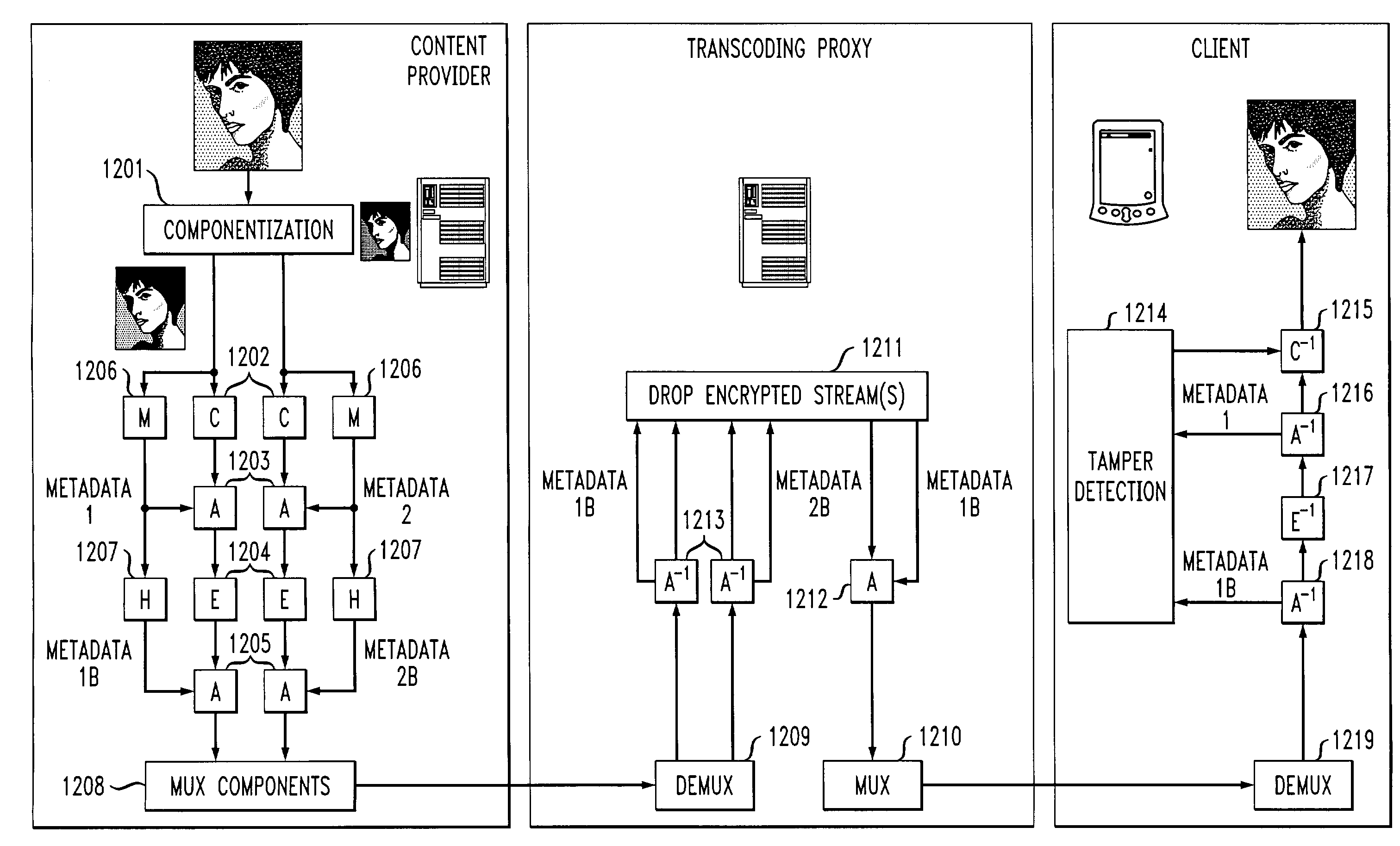 Method and apparatus for networked information dissemination through secure transcoding