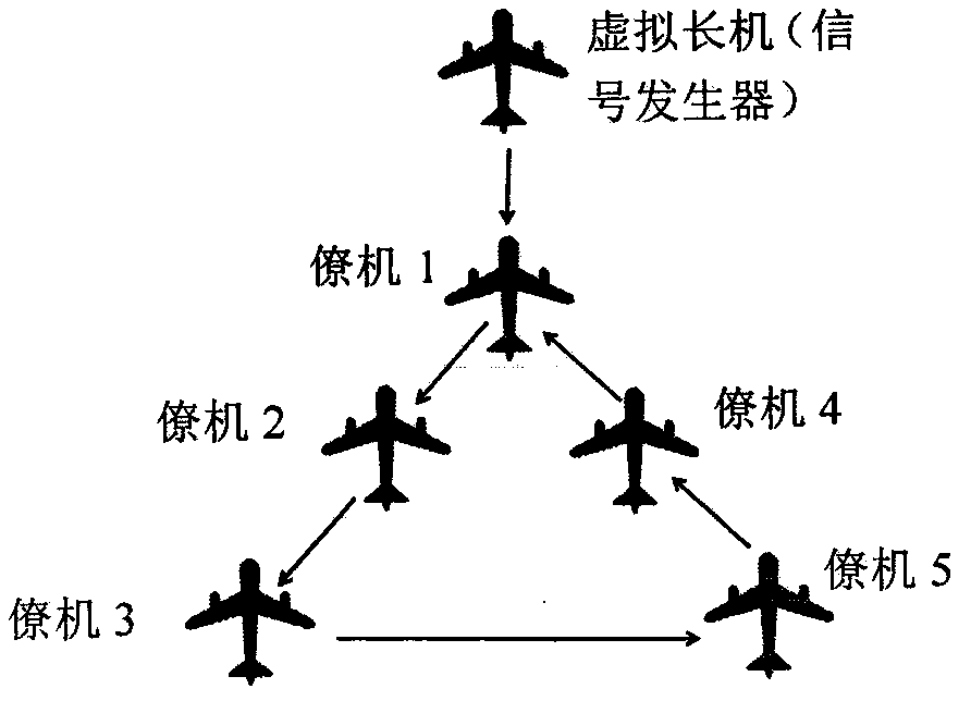 Fault diagnosis method for drone formation system on basis of sliding mode observer