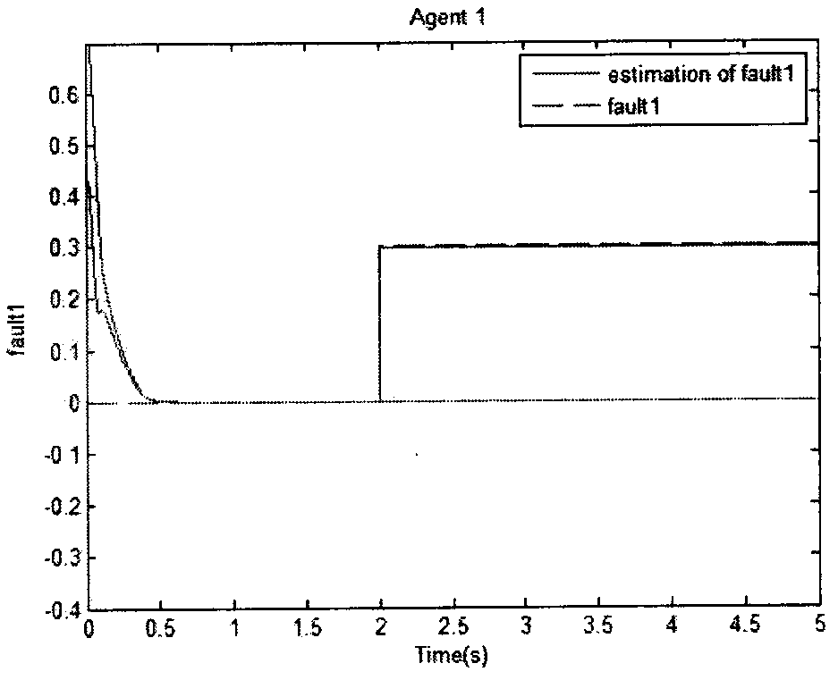 Fault diagnosis method for drone formation system on basis of sliding mode observer