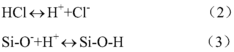 A Method for Improving the Uniformity of Gate Oxide Thickness